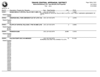 Subdivision and condominium report TCAD