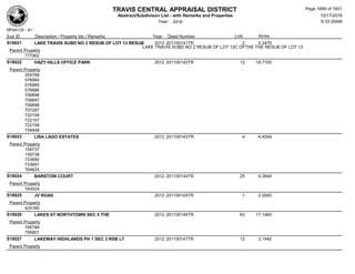 Subdivision and condominium report TCAD
