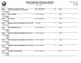 Subdivision and condominium report TCAD