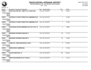 Subdivision and condominium report TCAD