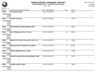 Subdivision and condominium report TCAD