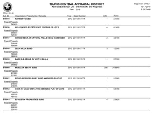 Subdivision and condominium report TCAD