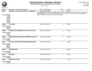 Subdivision and condominium report TCAD
