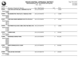 Subdivision and condominium report TCAD