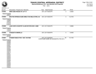 Subdivision and condominium report TCAD
