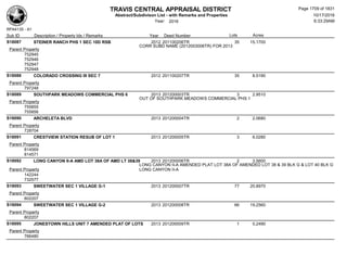 Subdivision and condominium report TCAD