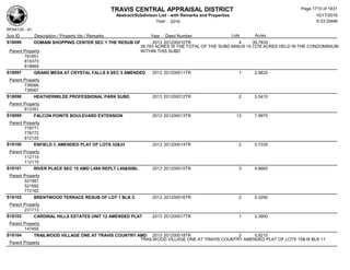 Subdivision and condominium report TCAD