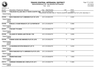 Subdivision and condominium report TCAD