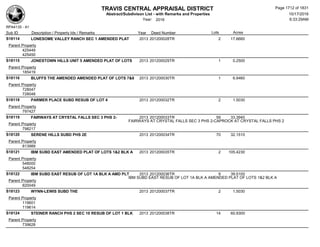 Subdivision and condominium report TCAD