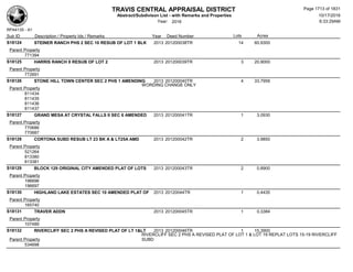 Subdivision and condominium report TCAD