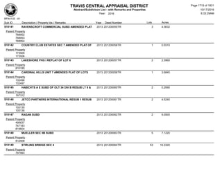 Subdivision and condominium report TCAD