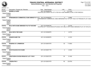 Subdivision and condominium report TCAD