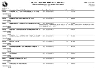 Subdivision and condominium report TCAD