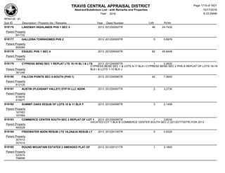Subdivision and condominium report TCAD