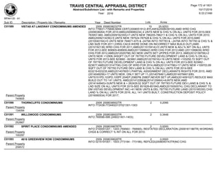 TRAVIS CENTRAL APPRAISAL DISTRICT
Abstract/Subdivison List - with Remarks and Properties 10/17/2016
Year: 2016 6:33:21AM
RPA4135 - A1
Lots AcresSub ID Description / Property Ids / Remarks Year Deed Number
C01589 VISTAS AT LAKEWAY CONDOMINIUMS AMENDED 2009 2008038232TR 15 25.9253
INTO 776831-776846;MAN CERT(2008051912) BYLAWS(2008039105);AMD WRD CHG
(2009038264) FOR 2010;AMD(2009080234) 4 UNTS NEW & CHG % ON ALL UNITS FOR 2010-SEE
783957-960; AMD(2009162355)+7 UNTS NEW 786205-786211 & CHG % ON ALL UNTS FOR 2010;
AMD(2009213239)+5 UNTS NEW 787524-787528 & CHG % ON ALL UNTS FOR 2010;AMD
(2010040164)+5 UNTS NEW 794671-675 & -2479A INTO 787783 & -.2479A INTO 787783 & CHG % &
LND SIZE FOR 2011 (ORIG CACS WERE DONE ON INCORRECT MAX BUILD OUT);AMD
(2010192136) WRD CHG FOR 2011;AMD(2011015914)+5 UNTS NEW & ADJ % INT ON ALL UNTS
FOR 2012-SEE 808905-808909;AMD(2011099642) WRD CHG FOR 2012;AMD (2011099639) WRD
CHG FOR 2012;AMD(2012020796) NO NEW UNITS SET UP/PES FOR 2013; AMD(2012139706)+2
UNTS NEW +12906.34SQFT OUT OF 787783 FUTURE DEVELOPMENT LAND & CHG % ON ALL
UNTS FOR 2013-SEE 823660 - 823661;AMD(2012215016)+16 UNTS NEW +103250.72 SQFT OUT
OF 787783 FUTURE DEVELOPMENT LAND & CHG % ON ALL UNTS FOR 2013-SEE 823662 -
823677;AMD(2013147706) CHG OF WRD FOR 2014;AMD(2013147786)+17 UNTS NEW +109703.89
SQFT OUT OF 787783 FUTURE DEV LAND & CHG % ON ALL UNTS FOR 2014-SEE
833219-833235;AMD(2014078051) PARTIAL ASSIGNMENT DECLARANTS RIGHTS FOR 2015; AMD
(2014048256)+17 UNTS NEW, ONLY SET UP 11,(2014078461),AMD(2014078461)DEL
UNTS101PD,103PD,105PF,204EP,206EP& 208EP,NEVER SET UP,AMD(2014091027) REDUCE MAX
BUILD OUT TO 141 UNITS, AMD(201412269)&(2014125664)+4UNTS NEW,AMD
(2014144940)+3UNTS NEW & + 262429.52 SQFT OUT OF 787783 FUTURE DEV LAND & CHG % &
LND SIZE ON ALL UNITS FOR 2015-SEE 851828-851845;AMD(2015050074); CHG DECLARANT TO
DM VISTAS DEVELOPMENT INC;+41 NEW UNTS & DEL 787783 FUTURE LAND (2015185330) CHG
LAND % ON ALL UNTS FOR 2016, ALL 141 UNITS BUILT; CONSTRUCTION DEPOSIT POLICY
(2016060534) FOR 2017;Parent Property
740605
C01590 THORNCLIFFE CONDOMINIUMS 2009 2008038502TR 2 0.2095
INTO 772438-772440(0137021301-1303
Parent Property
134094
C01591 WILLOWOOD CONDOMINIUMS 2009 2008038503TR 2 0.3448
INTO 769586-588 (246021401-1403);
Parent Property
252667
C01592 SPIRIT PLACE CONDOMINIUMS AMENDED 2009 2008039878TR 2 0.0000
INTO 0100051201 - 1203 (769563 - 769565); RESTATED DECLARATION (2009181186TR) WORDING
CHGS & CORRECT % INT ON ALL FOR 2010;Parent Property
100297
C01593 4618 GREENVIEW ROW CONDOMINIUMS 2009 2008039628TR 2 0.0000
INTO 0215191001 - 1003 (773184 - 773186); REFILED(2008040143TR)NO CHG
Parent Property
209572
Page 172 of 1831
 