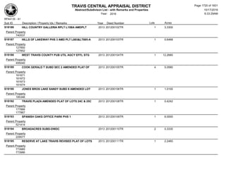 Subdivision and condominium report TCAD