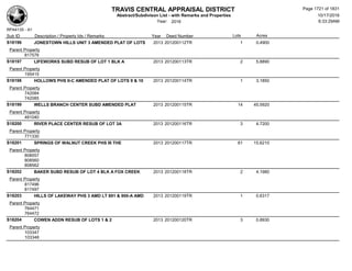 Subdivision and condominium report TCAD