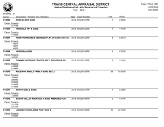 Subdivision and condominium report TCAD