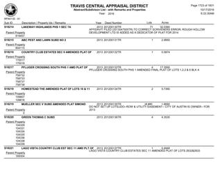 Subdivision and condominium report TCAD