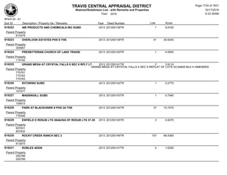 Subdivision and condominium report TCAD