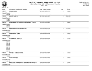 Subdivision and condominium report TCAD