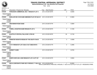 Subdivision and condominium report TCAD