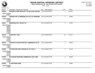 Subdivision and condominium report TCAD