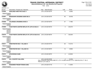 Subdivision and condominium report TCAD