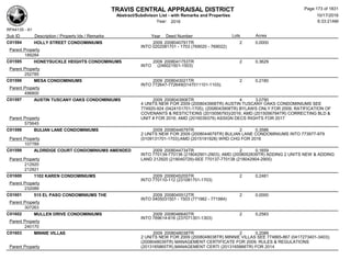 TRAVIS CENTRAL APPRAISAL DISTRICT
Abstract/Subdivison List - with Remarks and Properties 10/17/2016
Year: 2016 6:33:21AM
RPA4135 - A1
Lots AcresSub ID Description / Property Ids / Remarks Year Deed Number
C01594 HOLLY STREET CONDOMINIUMS 2009 2008040791TR 2 0.0000
INTO 0202081701 - 1703 (769020 - 769022)
Parent Property
189284
C01595 HONEYSUCKLE HEIGHTS CONDOMINUMS 2009 2008041753TR 2 0.3629
INTO (246021501-1503)
Parent Property
252785
C01596 MESA CONDOMINIUMS 2009 2008043021TR 2 0.2180
INTO 772647-772649(0147011101-1103);
Parent Property
496800
C01597 AUSTIN TUSCANY OAKS CONDOMINIUMS 2009 2008043906TR 4 3.0790
4 UNITS NEW FOR 2009 (2008043906TR) AUSTIN TUSCANY OAKS CONDOMINIUMS SEE
774920-924 (0424151701-1705); (2008043908TR) BYLAWS ONLY FOR 2009; RATIFICATION OF
COVENANTS & RESTICTIONS (2015056793)/2016; AMD (2015056794TR) CORRECTING BLD &
UNIT # FOR 2016; AMD (2016039379) ASSIGN DECS RIGHTS FOR 2017Parent Property
575645
C01598 BULIAN LANE CONDOMINIUMS 2009 2008044679TR 2 0.3586
2 UNITS NEW FOR 2009 (2008044679TR) BULIAN LANE CONDOMINIUMS INTO 773977-979
(0109131701-1703);AMD (2015191928) WRD CHG FOR 2016Parent Property
107789
C01599 ALDRIDGE COURT CONDOMINIUMS AMENDED 2009 2008044734TR 2 0.1659
INTO 770134-770136 (218042901-2903); AMD (2008052839TR) ADDING 2 UNITS NEW & ADDING
LAND 212920 (218040729)-SEE 770137-770138 (218042904-2905)Parent Property
212920
212921
C01600 1102 KAREN CONDOMINIUMS 2009 2008045205TR 2 0.2481
INTO 770110-112 (231081701-1703)
Parent Property
232089
C01601 515 EL PASO CONDOMINIUMS THE 2009 2008045512TR 2 0.0000
INTO 0405031501 - 1503 (771982 - 771984)
Parent Property
307263
C01602 MULLEN DRIVE CONDOMINIUMS 2009 2008046640TR 2 0.2583
INTO 769614-616 (237071301-1303)
Parent Property
240170
C01603 MINNIE VILLAS 2009 2008048038TR 2 0.2089
2 UNITS NEW FOR 2009 (2008048038TR) MINNIE VILLAS SEE 774865-867 (0417273401-3403);
(2008048039TR) MANAGEMENT CERTIFICATE FOR 2009; RULES & REGULATIONS
(2013165865TR),MANAGEMENT CERTI (2013165866TR) FOR 2014Parent Property
Page 173 of 1831
 