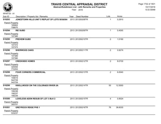 Subdivision and condominium report TCAD