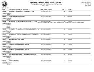 Subdivision and condominium report TCAD