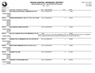 Subdivision and condominium report TCAD