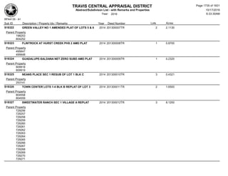 Subdivision and condominium report TCAD