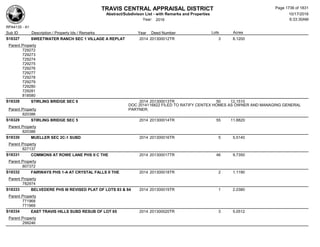 Subdivision and condominium report TCAD