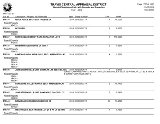 Subdivision and condominium report TCAD