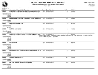 Subdivision and condominium report TCAD