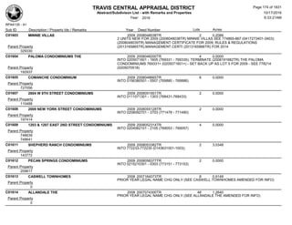 TRAVIS CENTRAL APPRAISAL DISTRICT
Abstract/Subdivison List - with Remarks and Properties 10/17/2016
Year: 2016 6:33:21AM
RPA4135 - A1
Lots AcresSub ID Description / Property Ids / Remarks Year Deed Number
C01603 MINNIE VILLAS 2009 2008048038TR 2 0.2089
2 UNITS NEW FOR 2009 (2008048038TR) MINNIE VILLAS SEE 774865-867 (0417273401-3403);
(2008048039TR) MANAGEMENT CERTIFICATE FOR 2009; RULES & REGULATIONS
(2013165865TR),MANAGEMENT CERTI (2013165866TR) FOR 2014Parent Property
329330
C01604 PALOMA CONDOMINIUMS THE 2009 2008048200TR 4 0.0000
INTO 0205071601 - 1605 (769331 - 769335); TERMINATE (2008191682TR) THE PALOMA
CONDOMINIUMS 769331+ (0205071601+) - SET BACK UP AS LOT 5 FOR 2009 - SEE 778214
(0205070518)Parent Property
192937
C01605 COMANCHE CONDOMINIUM 2009 2008048665TR 6 0.0000
INTO 0156380501 - 0507 (769880 - 769886)
Parent Property
727056
C01607 2604 W 8TH STREET CONDOMINIUMS 2009 2008051951TR 2 0.0000
INTO 0111071301 - 1303 (768431-768433)
Parent Property
110488
C01608 2009 NEW YORK STREET CONDOMINIUMS 2009 2008055128TR 2 0.0000
INTO 0208092701 - 2703 (771478 - 771480)
Parent Property
197414
C01609 1203 & 1207 EAST 2ND STREET CONDOMINIUMS 2009 2008052314TR 4 0.0000
INTO 0204062101 - 2105 (769053 - 769057)
Parent Property
748639
748641
C01611 SHEPHERD RANCH CONDOMINIUMS 2009 2008053382TR 2 3.0348
INTO 772233-772235 (0143631001-1003);
Parent Property
143772
C01612 PECAN SPRINGS CONDOMINIUMS 2009 2008058377TR 2 0.0000
INTO 0215210301 - 0303 (773151 - 773153)
Parent Property
209617
C01613 CASWELL TOWNHOMES 2008 2007164073TR 8 0.9149
PRIOR YEAR LEGAL NAME CHG ONLY (SEE CASWELL TOWNHOMES AMENDED FOR INFO)
Parent Property
0
C01614 ALLANDALE THE 2008 2007074300TR 48 1.2640
PRIOR YEAR LEGAL NAME CHG ONLY (SEE ALLANDALE THE AMENDED FOR INFO)
Parent Property
0
Page 174 of 1831
 