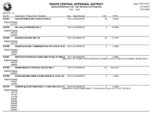 Subdivision and condominium report TCAD