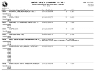 Subdivision and condominium report TCAD
