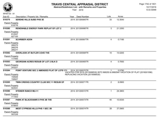 Subdivision and condominium report TCAD