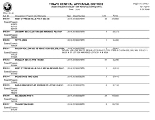 Subdivision and condominium report TCAD