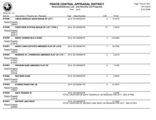 Subdivision and condominium report TCAD