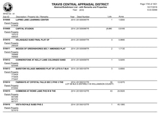 Subdivision and condominium report TCAD