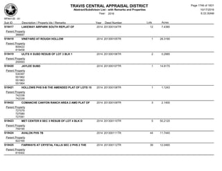 Subdivision and condominium report TCAD