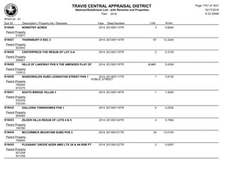 Subdivision and condominium report TCAD