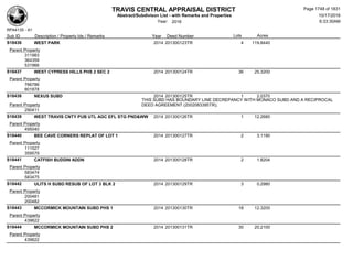 Subdivision and condominium report TCAD