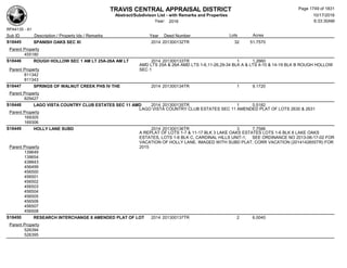 Subdivision and condominium report TCAD