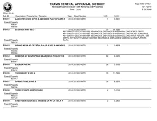 Subdivision and condominium report TCAD
