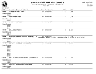 Subdivision and condominium report TCAD