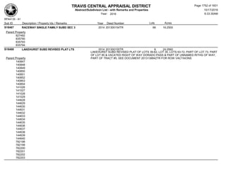 Subdivision and condominium report TCAD